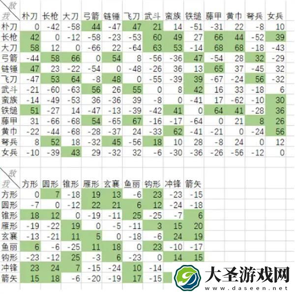 三国群英传3兵种相克图表