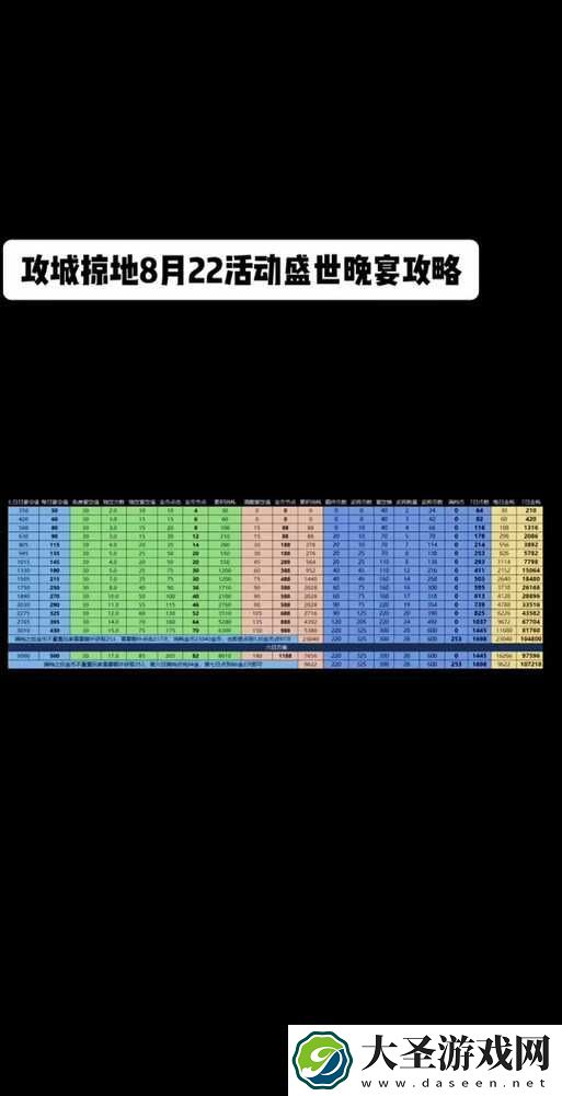 攻城掠地给别人区号必看！超详细教程+独家技巧一次搞定