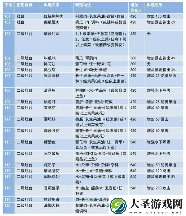 妄想山海食谱配方大全最新及做法一览
