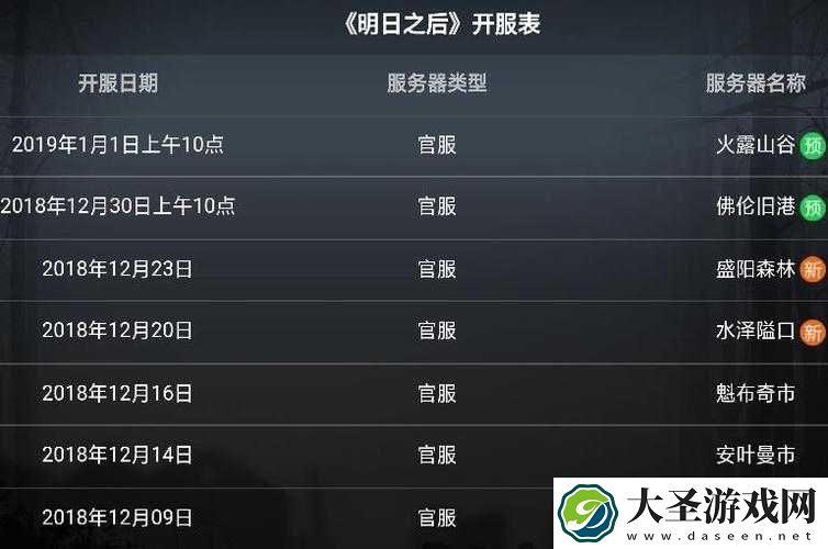 明日之后复仇期限多久一次