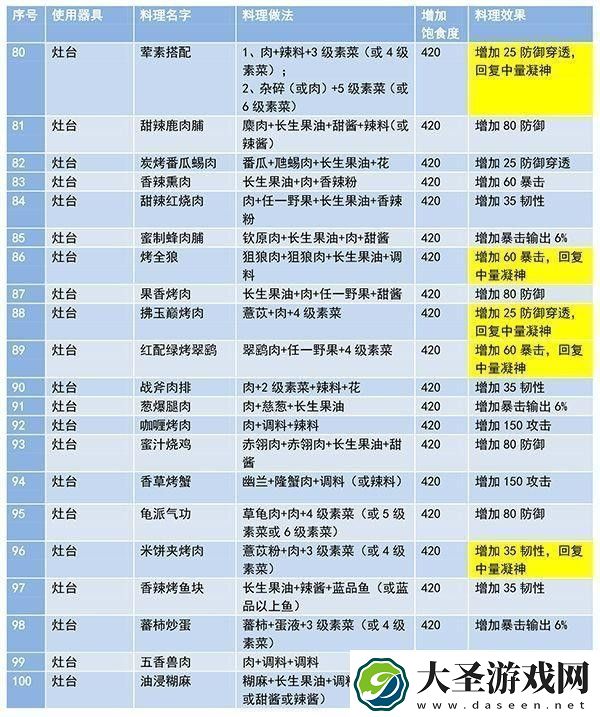 妄想山海食谱配方大全最新及做法一览