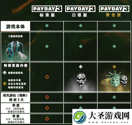 收获日3季票有什么用