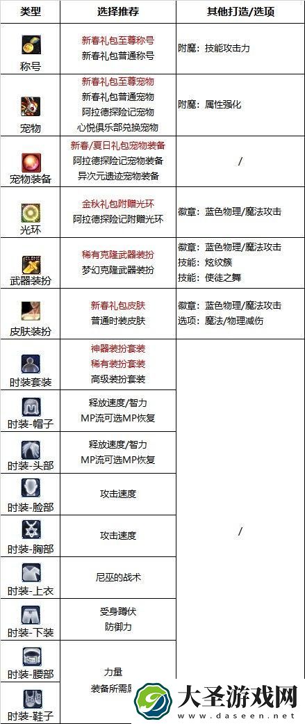 DNF2024战法完美附魔宝珠推荐