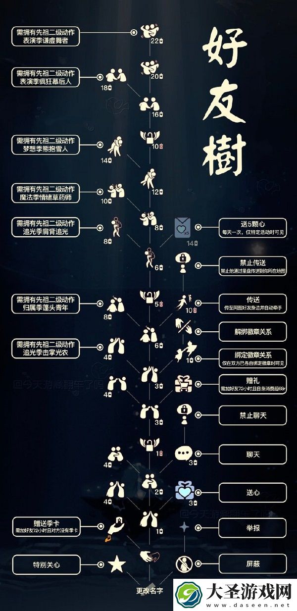光遇好友树兑换图是什么