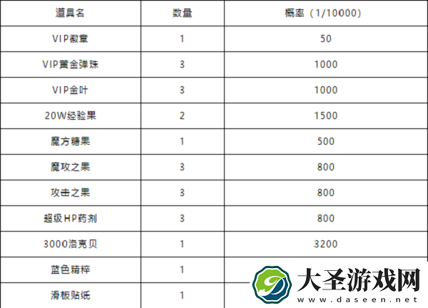 洛克王国滑板贴纸怎么获得
