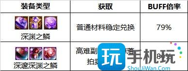 DNF2024战法完美附魔宝珠推荐
