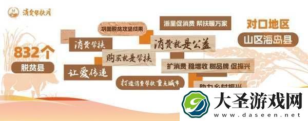 腾讯招商启航联动壹家仓