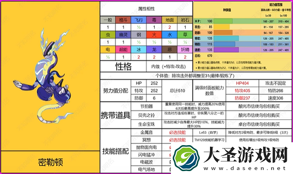 宝可梦朱紫最强火爆兽怎么打
