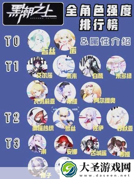 黑潮之上御三家角色培养指南