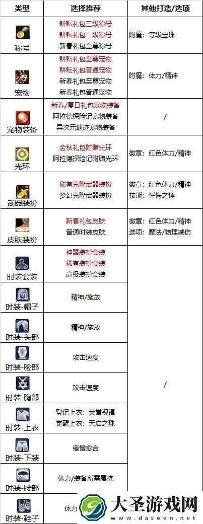 DNF2024奶爸完美附魔宝珠推荐