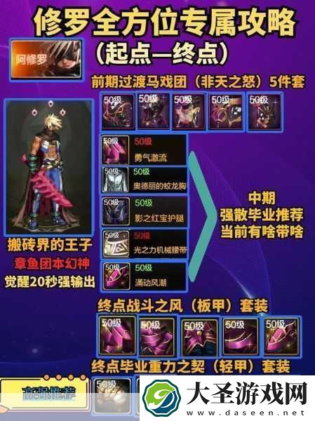 DNF男街霸86版孤独暗街9加点全攻略