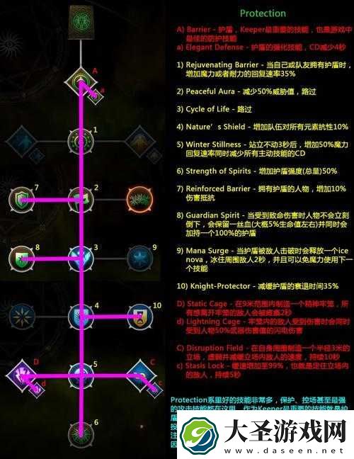 龙腾世纪3审判奥法骑士技能点分配心得