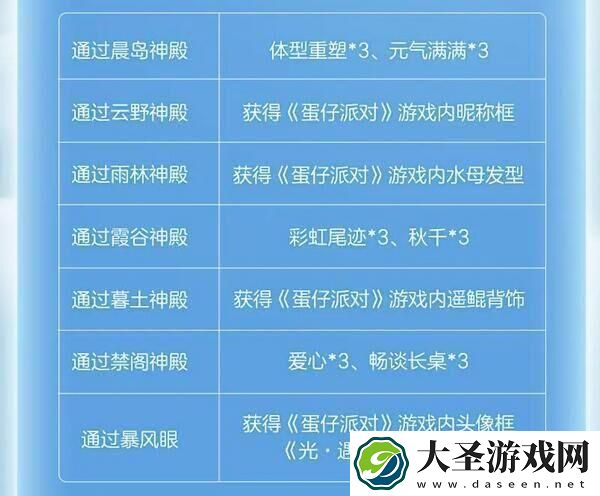 光遇蛋仔联动指引团任务怎么做
