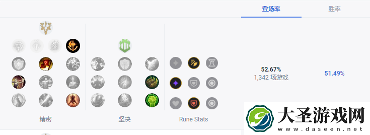 英雄联盟猴子怎么出装