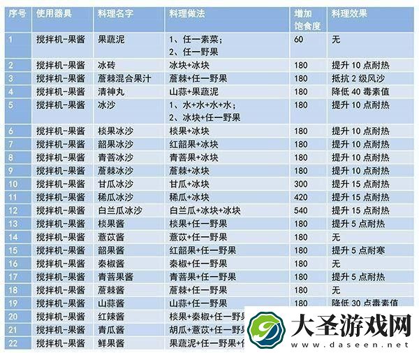 妄想山海食谱配方大全最新及做法一览