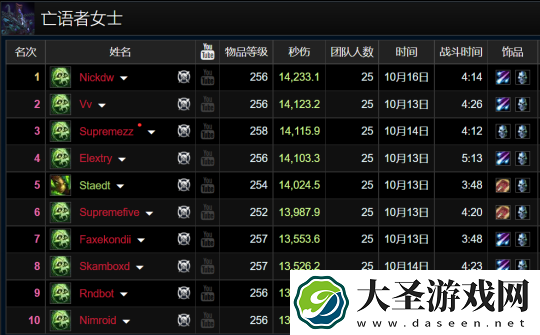 魔兽世界WLK怀旧服HICC职业排行