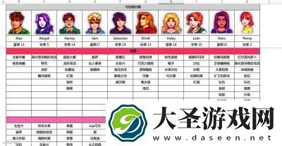 星露谷物语中莉亚的喜好详解