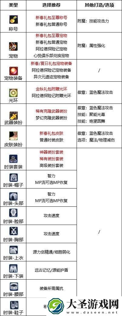 DNF2024专家完美附魔宝珠推荐