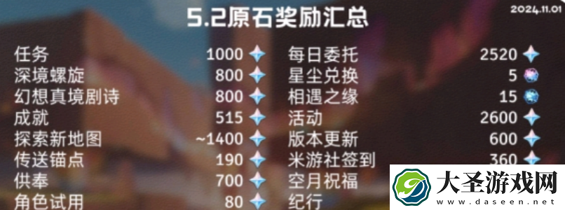 原神5.2能获得多少原石