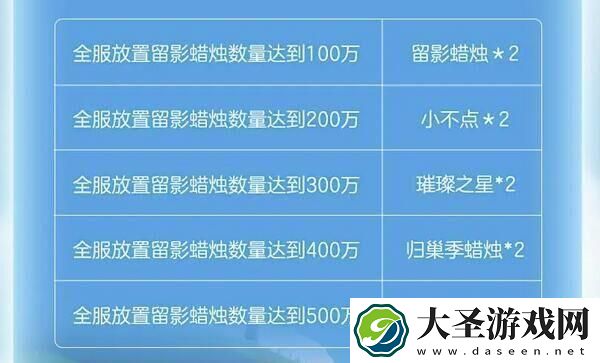 光遇蛋仔联动指引团任务怎么做