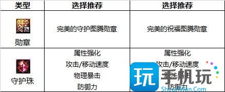 DNF2024战法完美附魔宝珠推荐