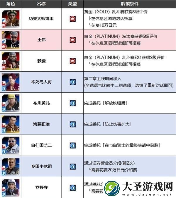 如龙7外传无名之龙净龙会成员怎么招募