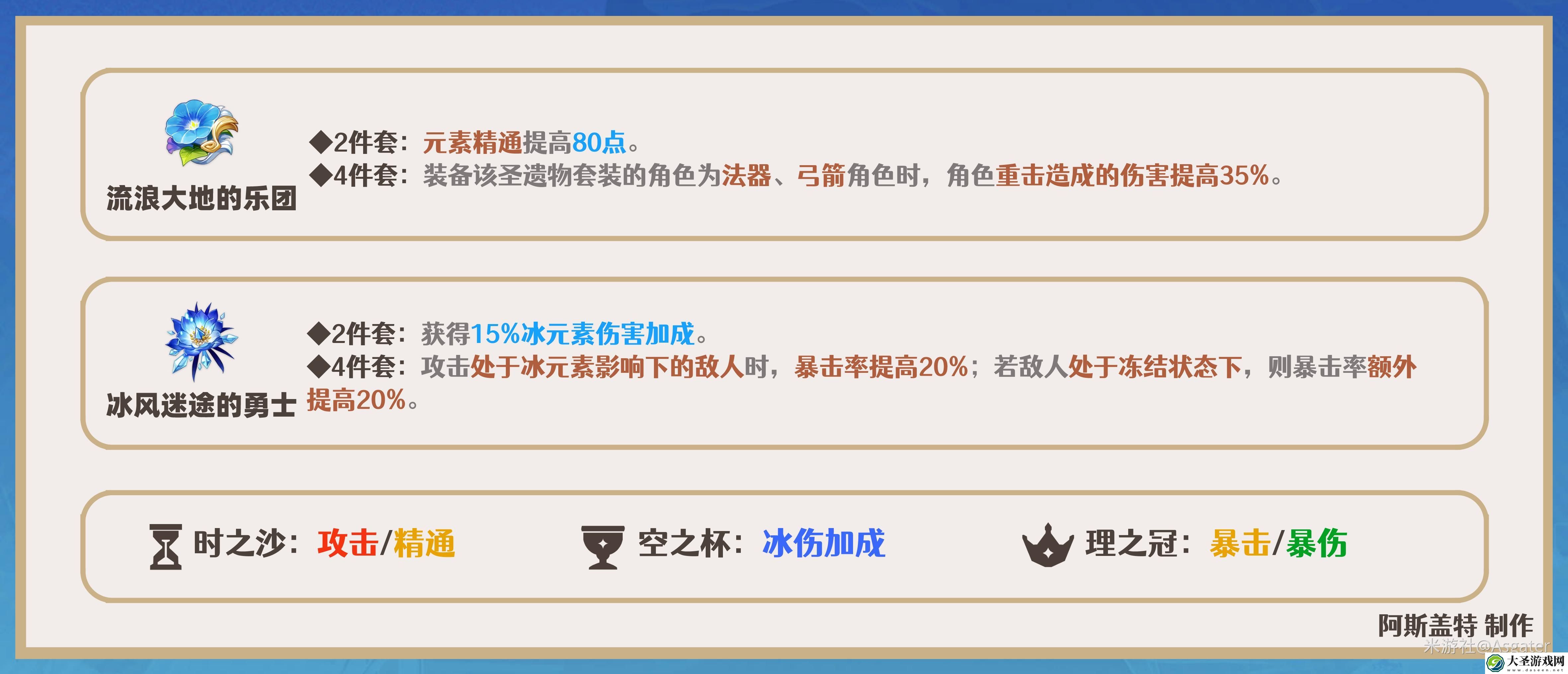 原神甘雨圣遗物如何选择2024
