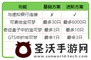 PokemonHOME进阶方案详解及购买建议