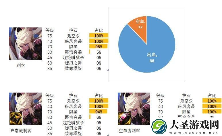 2024dnf刺客护石和符文最佳搭配是什么