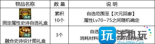 DNF地下城巴士巡游第2季活动奖励是什么