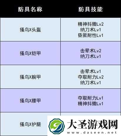 揭秘怪物猎人崛起
