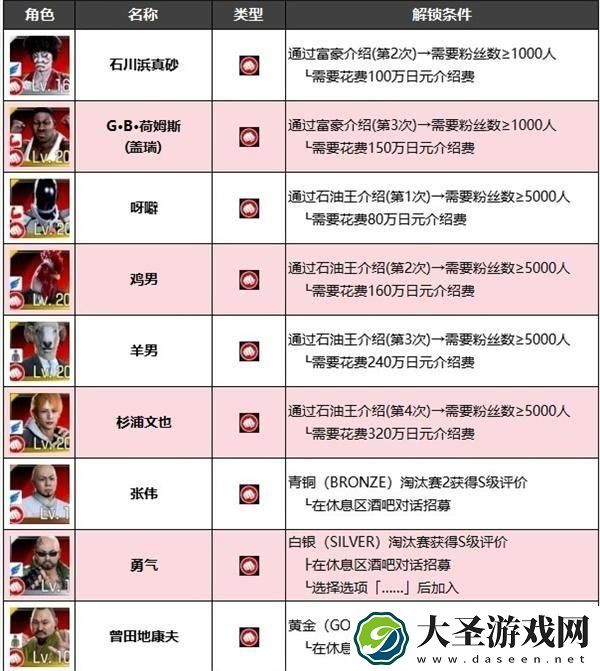 如龙7外传无名之龙净龙会成员怎么招募