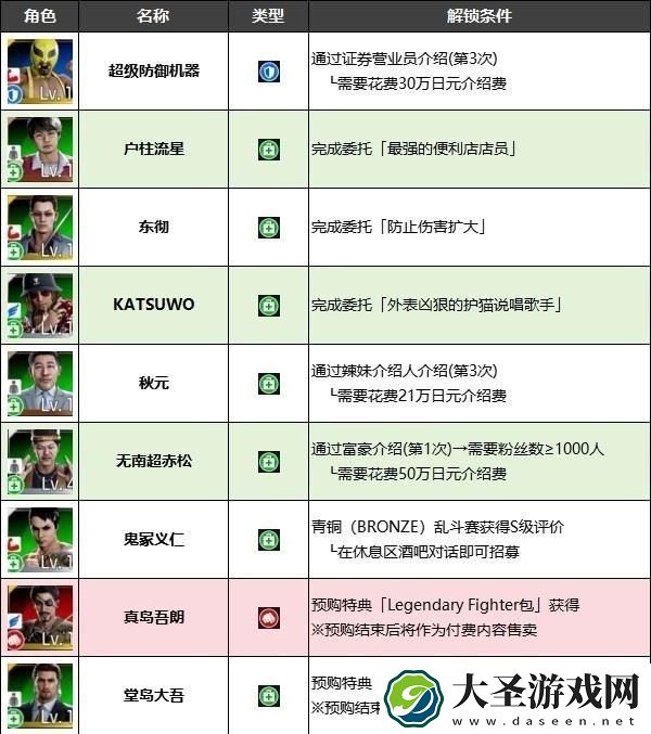 如龙7外传无名之龙净龙会成员怎么招募