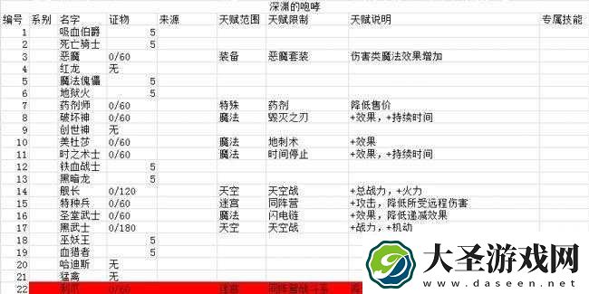 不思议迷宫奥丁神冈布奥天赋效果详细解析及作用介绍