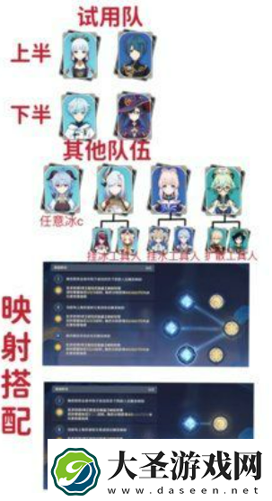 原神振晶的研究第六天攻略
