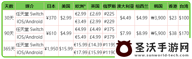 PokemonHOME进阶方案详解及购买建议