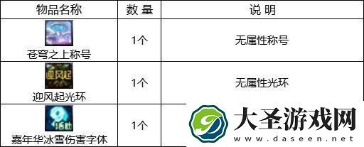 DNF2023嘉年华狂欢季活动奖励是什么