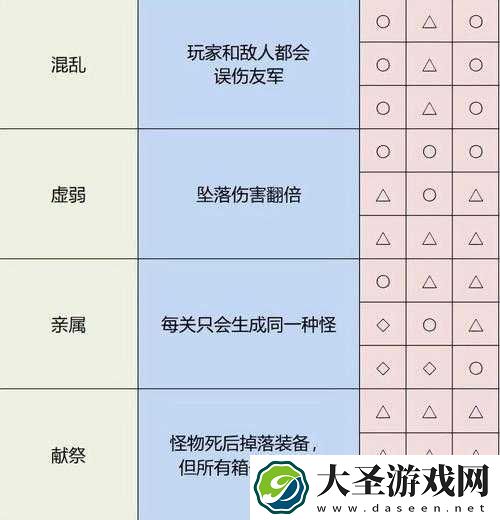雨中冒险全物品解锁秘籍！保姆级教程带你一次性收齐所有神器