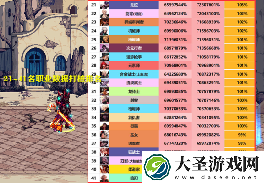 DNF2023年11月职业排行榜