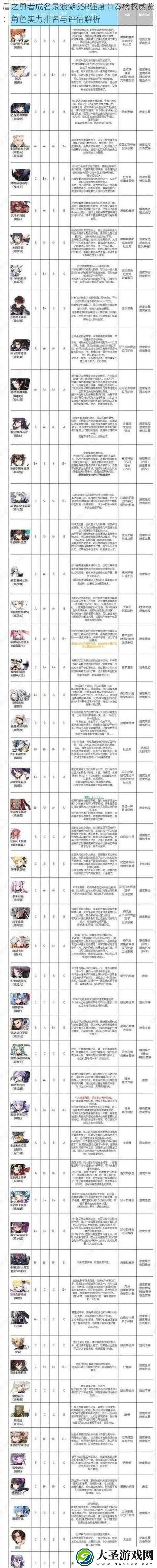 盾之勇者成名录浪潮角色强度实测！T0梯队全解析