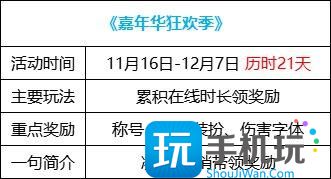 DNF2023嘉年华狂欢季活动奖励是什么