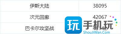 DNF地下城巴士巡游第2季活动奖励是什么