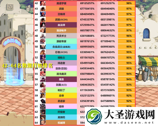 DNF2023年11月职业排行榜