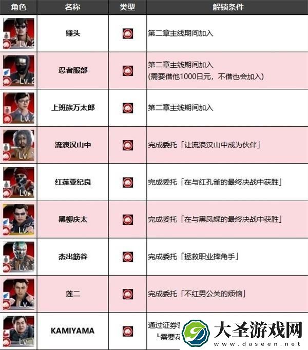如龙7外传无名之龙净龙会成员怎么招募
