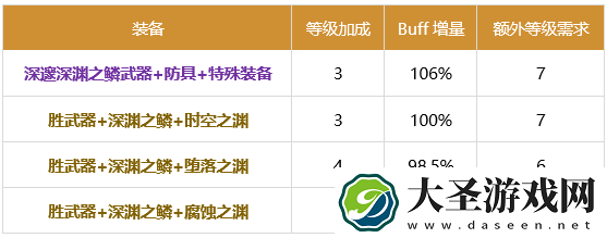 DNF混沌魔灵2024buff换装推荐