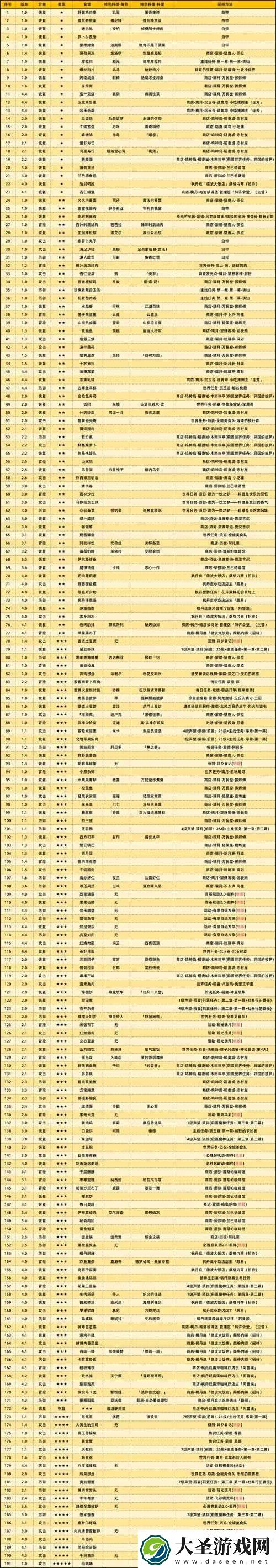 原神2.1新增食谱效果与获取指南