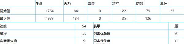 深渊地平线提尔皮茨强吗