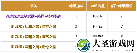 DNF特工2024buff换装推荐
