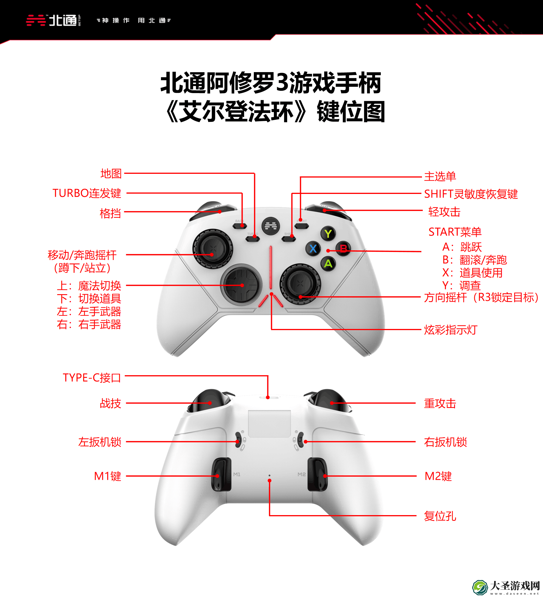 艾尔登法环手柄键位有哪些