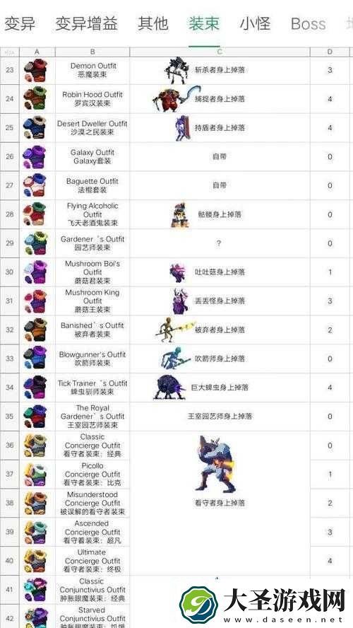 重生细胞沙漠之民装束获取攻略